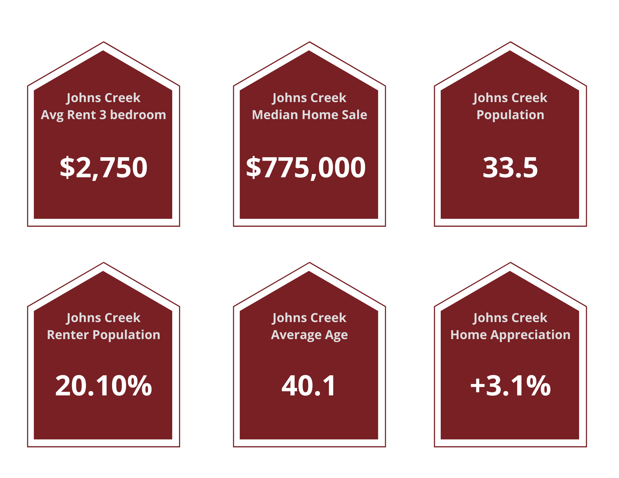 Johns Creek Property Managers